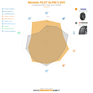 Michelin PILOT ALPIN 5 SUV Miniatura 1200x1200