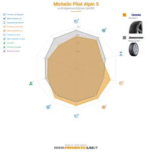 Michelin PILOT ALPIN 5 Miniatura 1200x1200