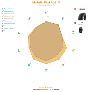Michelin PILOT ALPIN 5 Miniatura 1200x1200