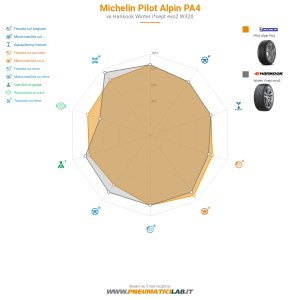 Michelin Pilot Alpin PA4 Miniatura 1200x1200
