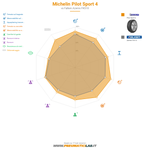 Michelin Pilot Sport 4 Miniatura 1200x1200