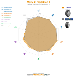 Michelin Pilot Sport 4 Miniatura 1200x1200