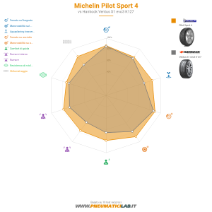 Michelin Pilot Sport 4 Miniatura 1200x1200