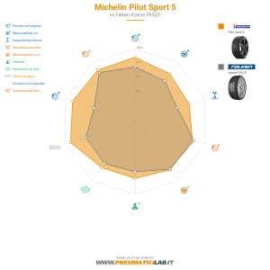 Michelin Pilot Sport 5 Miniatura 1200x1200