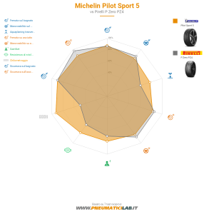 Michelin Pilot Sport 5 Miniatura 1200x1200
