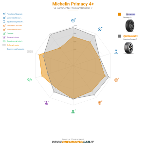 Michelin Primacy 4 Miniatura 1200x1200