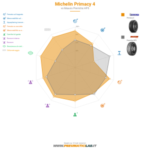 Michelin Primacy 4 Miniatura 1200x1200