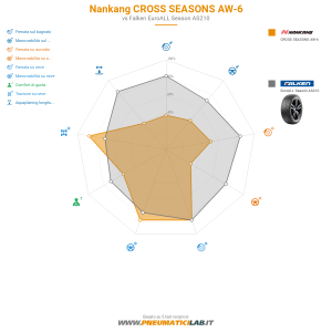Nankang CROSS SEASONS AW-6 Miniatura 1200x1200