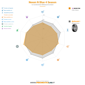 Nexen N Blue 4 Season Miniatura 1200x1200
