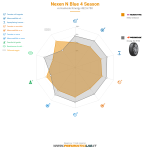 Nexen N Blue 4 Season Miniatura 1200x1200