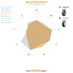 Nexen N blue HD plus Miniatura 1200x1200