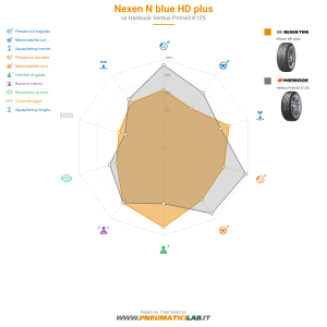 Nexen N blue HD plus Miniatura 1200x1200