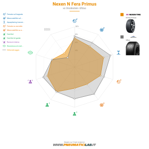 Nexen N Fera Primus Miniatura 1200x1200