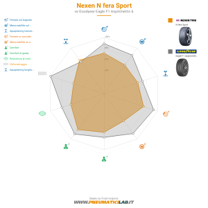 Nexen N fera Sport Miniatura 1200x1200
