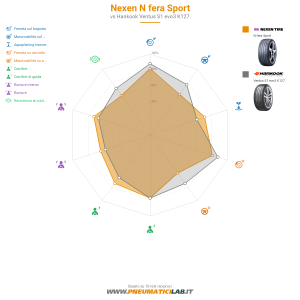 Nexen N fera Sport Miniatura 1200x1200