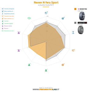 Nexen N fera Sport Miniatura 1200x1200