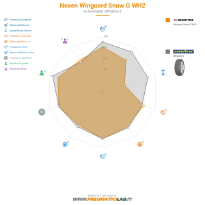 Nexen Winguard Snow G WH2 Miniatura 1200x1200