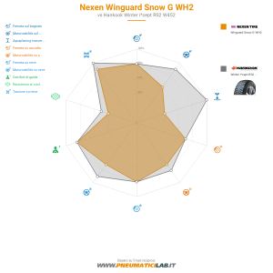 Nexen Winguard Snow G WH2 Miniatura 1200x1200