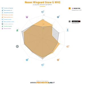 Nexen Winguard Snow G WH2 Miniatura 1200x1200