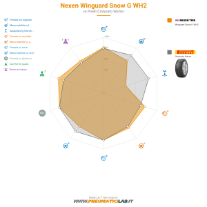 Nexen Winguard Snow G WH2 Miniatura 1200x1200