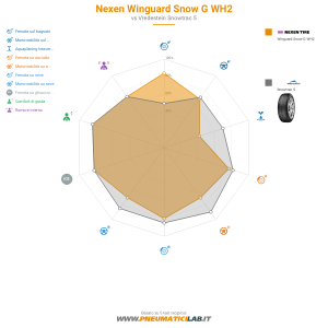 Nexen Winguard Snow G WH2 Miniatura 1200x1200