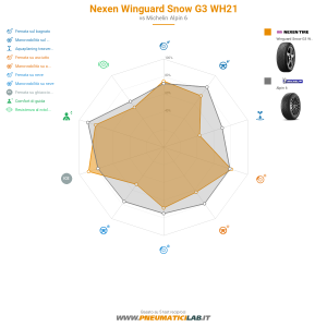 Nexen Winguard Snow G3 WH21 Miniatura 1200x1200