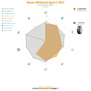 Nexen WinGuard Sport 2 WU7 Miniatura 1200x1200