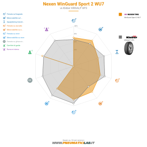 Nexen WinGuard Sport 2 WU7 Miniatura 1200x1200