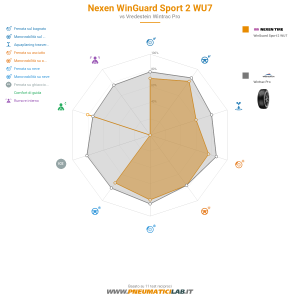 Nexen WinGuard Sport 2 WU7 Miniatura 1200x1200