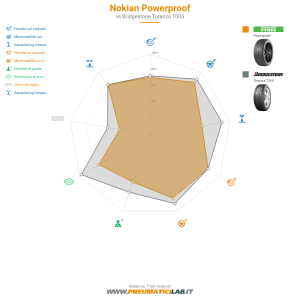 Nokian Powerproof Miniatura 1200x1200