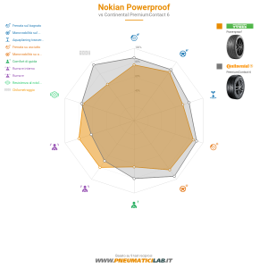Nokian Powerproof Miniatura 1200x1200