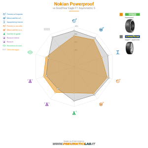 Nokian Powerproof Miniatura 1200x1200