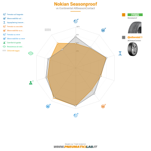 Nokian Seasonproof Miniatura 1200x1200