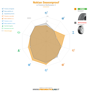 Nokian Seasonproof Miniatura 1200x1200