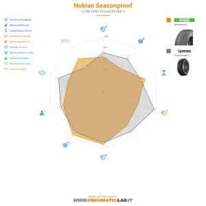Nokian Seasonproof Miniatura 1200x1200