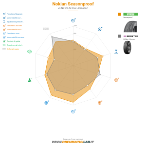 Nokian Seasonproof Miniatura 1200x1200