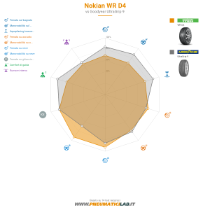 Nokian WR D4 Miniatura 1200x1200