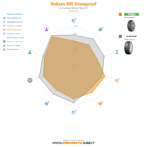 Nokian WR Snowproof Miniatura 1200x1200
