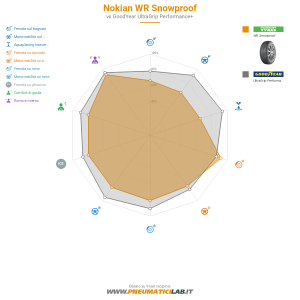 Nokian WR Snowproof Miniatura 1200x1200