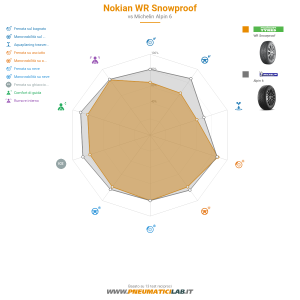 Nokian WR Snowproof Miniatura 1200x1200