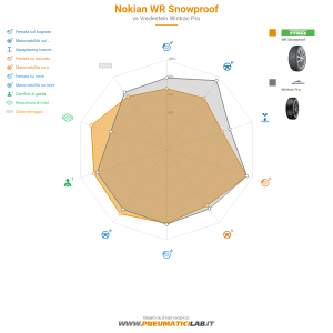 Nokian WR Snowproof Miniatura 1200x1200