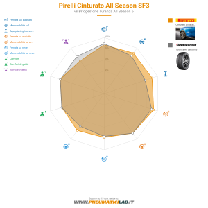 Pirelli Cinturato All Season SF3 Miniatura 1200x1200
