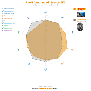 Pirelli Cinturato All Season SF3 Miniatura 1200x1200