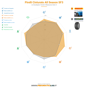 Pirelli Cinturato All Season SF3 Miniatura 1200x1200