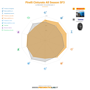 Pirelli Cinturato All Season SF3 Miniatura 1200x1200