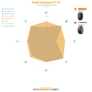Pirelli Cinturato P7 C2 Miniatura 1200x1200