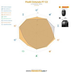 Pirelli Cinturato P7 C2 Miniatura 1200x1200