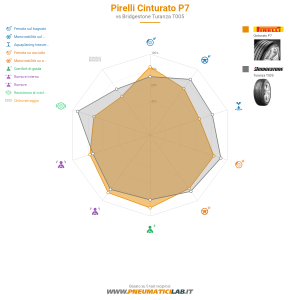 Pirelli Cinturato P7 Miniatura 1200x1200