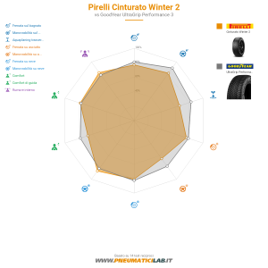 Pirelli Cinturato Winter 2 Miniatura 1200x1200