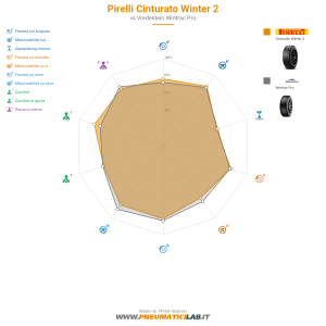 Pirelli Cinturato Winter 2 Miniatura 1200x1200